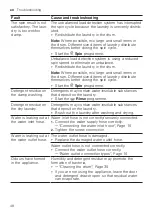 Предварительный просмотр 48 страницы Bosch WAX32M02BY User Manual