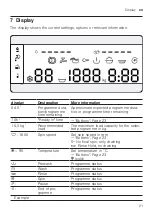 Preview for 21 page of Bosch WAX32M10IL User Manual And Installation Instructions