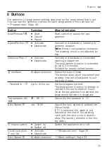 Preview for 23 page of Bosch WAX32M10IL User Manual And Installation Instructions