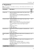 Preview for 25 page of Bosch WAX32M10IL User Manual And Installation Instructions