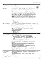 Preview for 27 page of Bosch WAX32M10IL User Manual And Installation Instructions