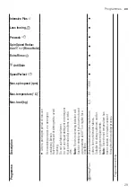 Предварительный просмотр 29 страницы Bosch WAX32M40BY User Manual And Assembly Instructions