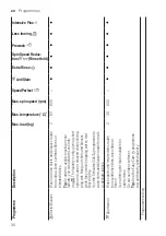 Предварительный просмотр 30 страницы Bosch WAX32M40BY User Manual And Assembly Instructions