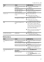 Предварительный просмотр 49 страницы Bosch WAX32M40BY User Manual And Assembly Instructions