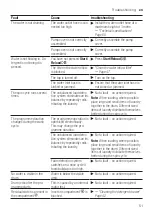 Предварительный просмотр 51 страницы Bosch WAX32M40BY User Manual And Assembly Instructions