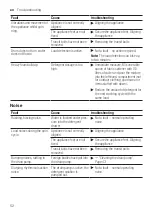 Предварительный просмотр 52 страницы Bosch WAX32M40BY User Manual And Assembly Instructions