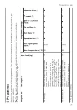 Предварительный просмотр 25 страницы Bosch WAX32M40SG User Manual And Installation Instructions