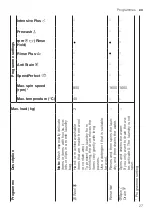 Предварительный просмотр 27 страницы Bosch WAX32M40SG User Manual And Installation Instructions