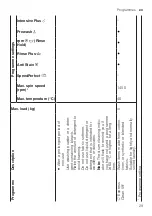 Предварительный просмотр 29 страницы Bosch WAX32M40SG User Manual And Installation Instructions