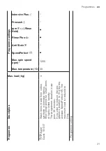 Предварительный просмотр 31 страницы Bosch WAX32M40SG User Manual And Installation Instructions