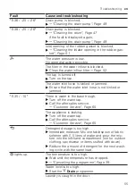 Предварительный просмотр 55 страницы Bosch WAX32M40SG User Manual And Installation Instructions