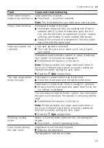 Предварительный просмотр 59 страницы Bosch WAX32M40SG User Manual And Installation Instructions