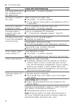 Предварительный просмотр 42 страницы Bosch WAX32M41BY User Manual And Installation Instructions