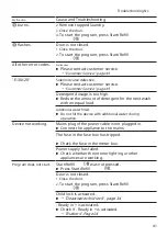 Preview for 41 page of Bosch WAX32ME2FG User Manual And Installation Instructions