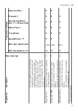 Предварительный просмотр 27 страницы Bosch WAX32MH0BY User Manual And Installation Instructions