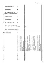 Предварительный просмотр 29 страницы Bosch WAX32MH0BY User Manual And Installation Instructions