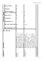 Предварительный просмотр 31 страницы Bosch WAX32MH0BY User Manual And Installation Instructions