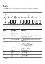 Предварительный просмотр 22 страницы Bosch WAX32MH9GB User Manual And Assembly Instructions