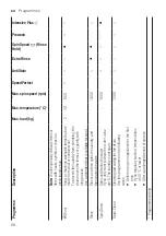 Предварительный просмотр 28 страницы Bosch WAX32MH9GB User Manual And Assembly Instructions