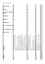 Предварительный просмотр 30 страницы Bosch WAX32MH9GB User Manual And Assembly Instructions