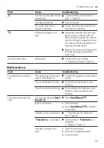 Предварительный просмотр 55 страницы Bosch WAX32MH9GB User Manual And Assembly Instructions