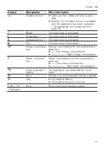 Preview for 21 page of Bosch WAX32MX0GC User Manual And Installation Instructions