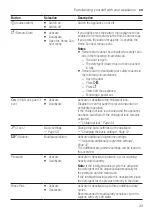 Preview for 33 page of Bosch WAXH2EL0SN User Manual And Installation Instructions