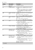 Preview for 22 page of Bosch WAXH2KB0SN User Manual And Installation Instructions