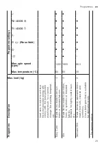 Preview for 29 page of Bosch WAXH2KB0SN User Manual And Installation Instructions