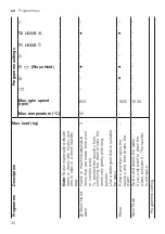 Preview for 30 page of Bosch WAXH2KB0SN User Manual And Installation Instructions