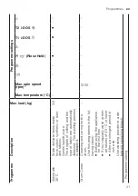 Preview for 31 page of Bosch WAXH2KOLSN User Manual And Installation Instructions