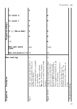 Preview for 33 page of Bosch WAXH2KOLSN User Manual And Installation Instructions