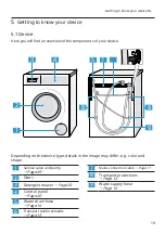 Preview for 19 page of Bosch WAXH2M71NL User Manual And Installation Instructions