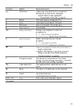 Preview for 23 page of Bosch WAXH2M71NL User Manual And Installation Instructions