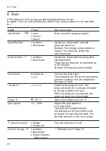 Preview for 24 page of Bosch WAXH2M71NL User Manual And Installation Instructions