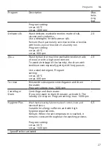 Preview for 27 page of Bosch WAXH2M71NL User Manual And Installation Instructions