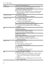 Preview for 44 page of Bosch WAXH2M71NL User Manual And Installation Instructions