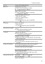 Preview for 45 page of Bosch WAXH2M71NL User Manual And Installation Instructions