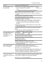 Preview for 47 page of Bosch WAXH2M71NL User Manual And Installation Instructions