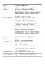 Preview for 49 page of Bosch WAXH2M71NL User Manual And Installation Instructions