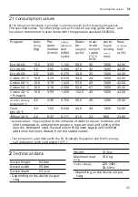 Preview for 55 page of Bosch WAXH2M71NL User Manual And Installation Instructions