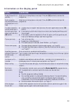 Preview for 53 page of Bosch WAY28791IR Instruction Manual And Installation Instructions