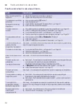 Preview for 54 page of Bosch WAY28791IR Instruction Manual And Installation Instructions