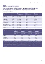 Preview for 57 page of Bosch WAY28791IR Instruction Manual And Installation Instructions