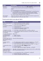 Preview for 43 page of Bosch WAY28849II Instruction Manual And Installation Instructions