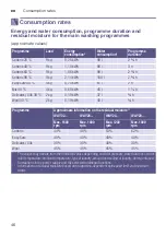 Preview for 46 page of Bosch WAY28849II Instruction Manual And Installation Instructions