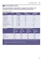 Preview for 61 page of Bosch WAY28862IR Instruction Manual And Installation Instructions