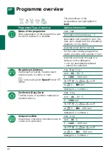 Preview for 22 page of Bosch WAY28891GR Instruction Manual And Installation Instructions