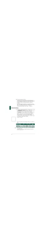 Preview for 34 page of Bosch WAY32840AU Instruction Manual And Installation Instructions