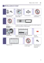 Предварительный просмотр 9 страницы Bosch WAY328890W Instruction Manual And Installation Instructions